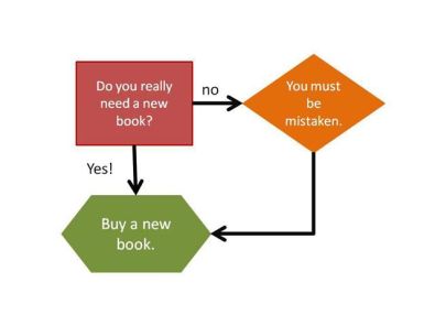 do-you-really-need-a-new-book